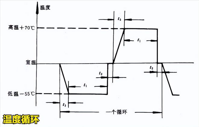 冷熱沖擊試驗箱用兩箱法檢測機載雷達的沖擊試驗(圖2)