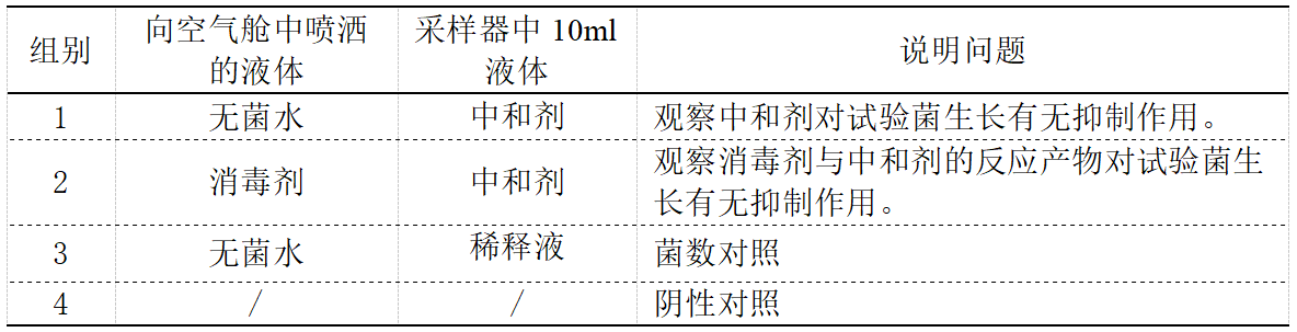 消毒劑消毒效果空氣倉對(duì)空氣噴霧消毒試驗(yàn)方法(圖2)