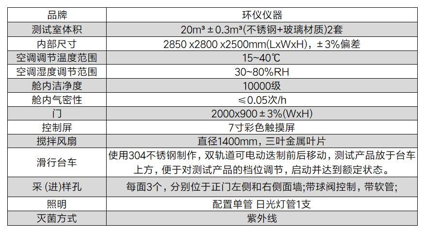 微生物氣霧試驗室的技術(shù)指標(biāo)(圖3)