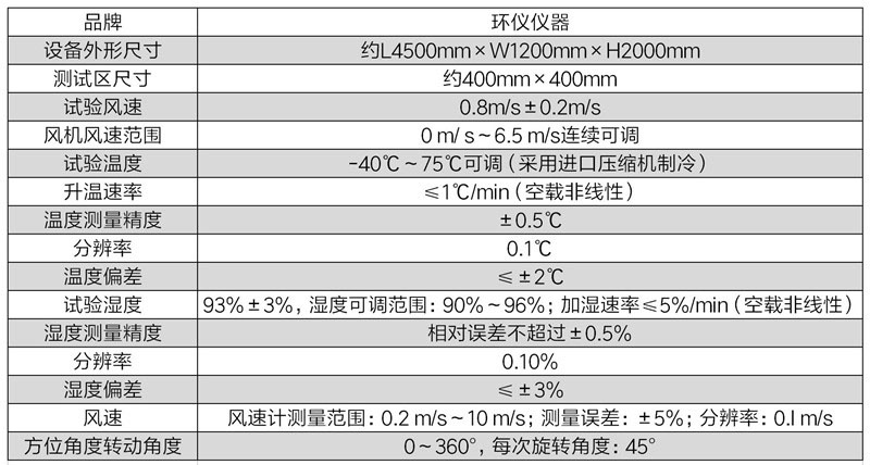 煙霧探測器環(huán)形試驗機(圖2)