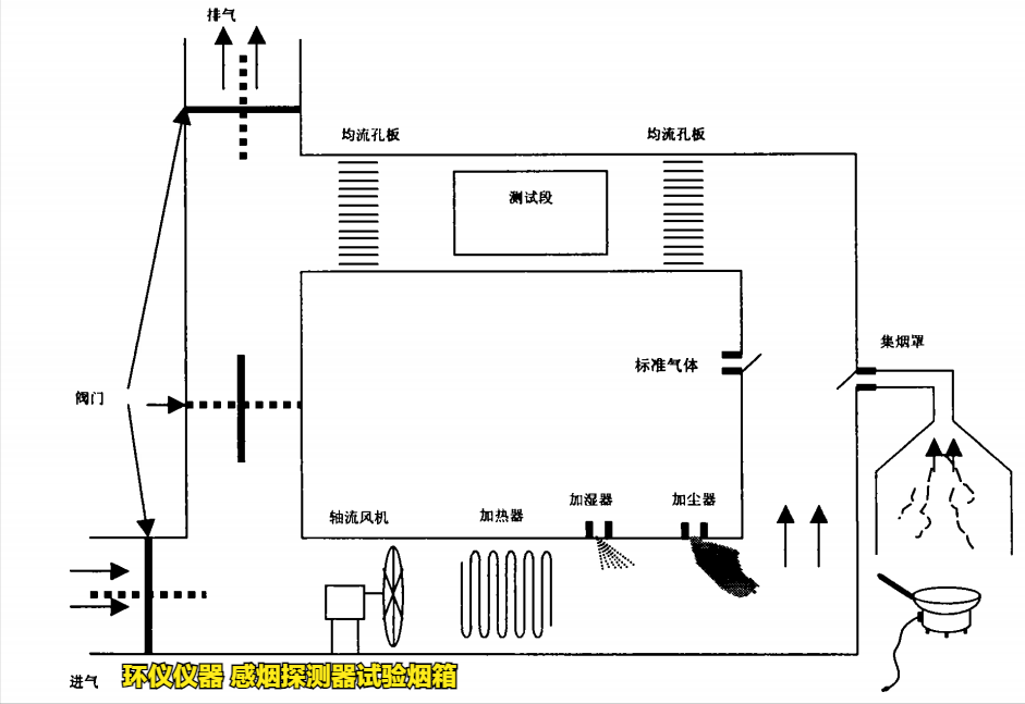 感煙探測器試驗(yàn)煙箱的研制(圖2)