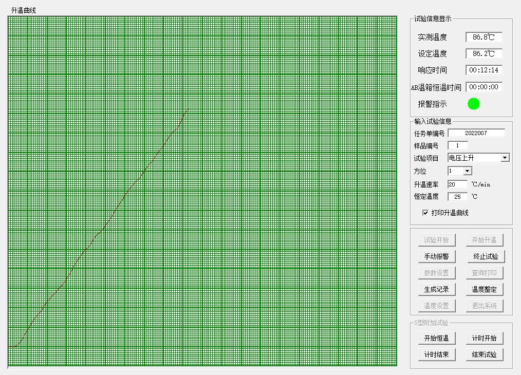 火災(zāi)探測器標(biāo)準(zhǔn)檢定閉環(huán)式溫箱的電源參數(shù)波動(dòng)試驗(yàn)(圖3)