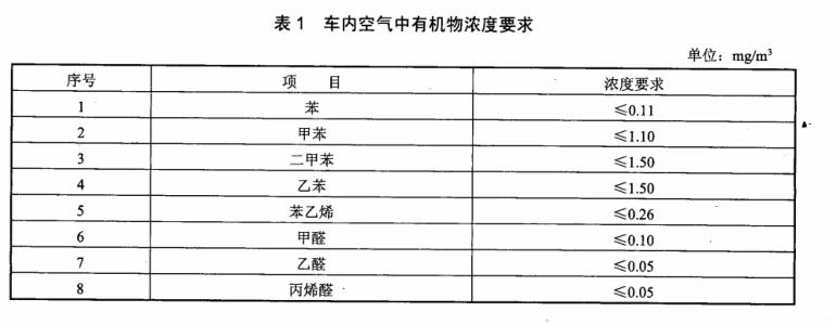 汽車整車voc釋放量氣候室檢測(cè)車內(nèi)空氣質(zhì)量(圖2)