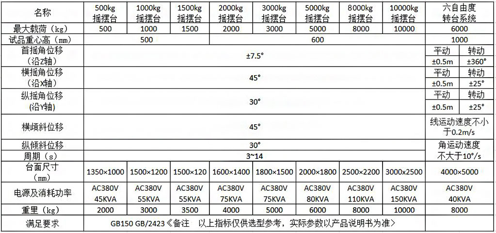正弦搖擺試驗(yàn)臺