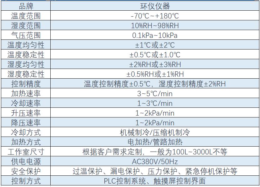 溫度海拔試驗機