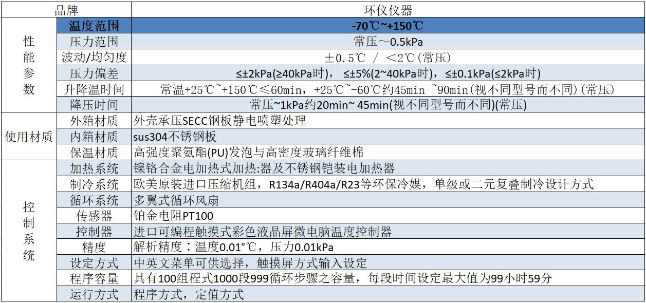 高低溫低氣壓試驗(yàn)箱的壓力變化試驗(yàn)(圖1)