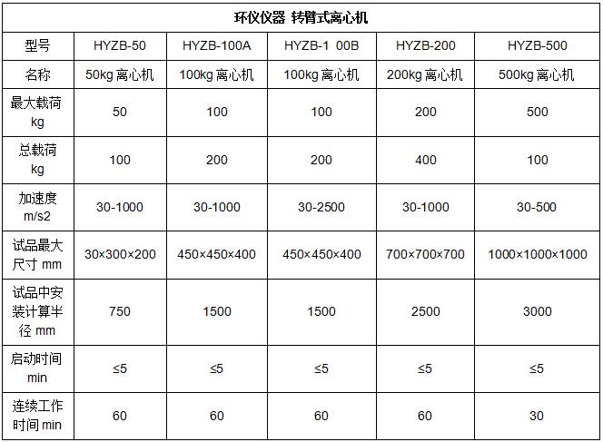穩(wěn)態(tài)加速度試驗離心機的試驗要求