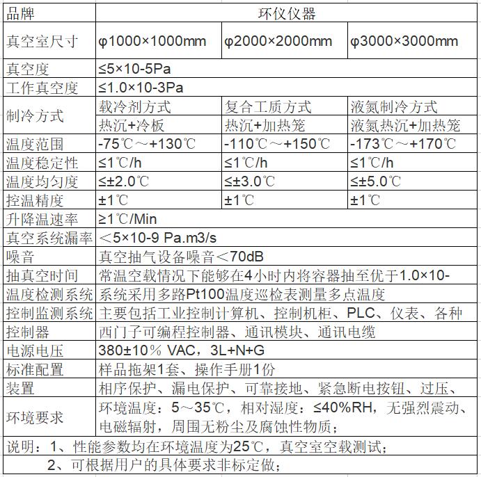 超高真空試驗艙試驗方法